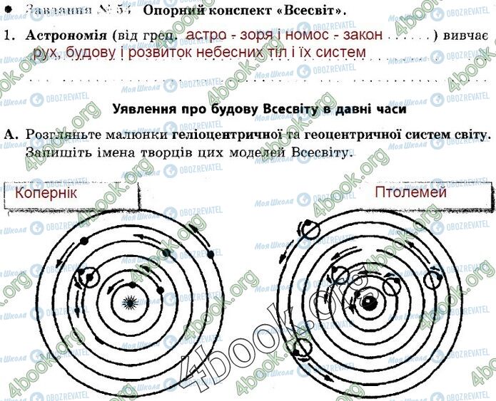 ГДЗ Природознавство 5 клас сторінка 54 (А)